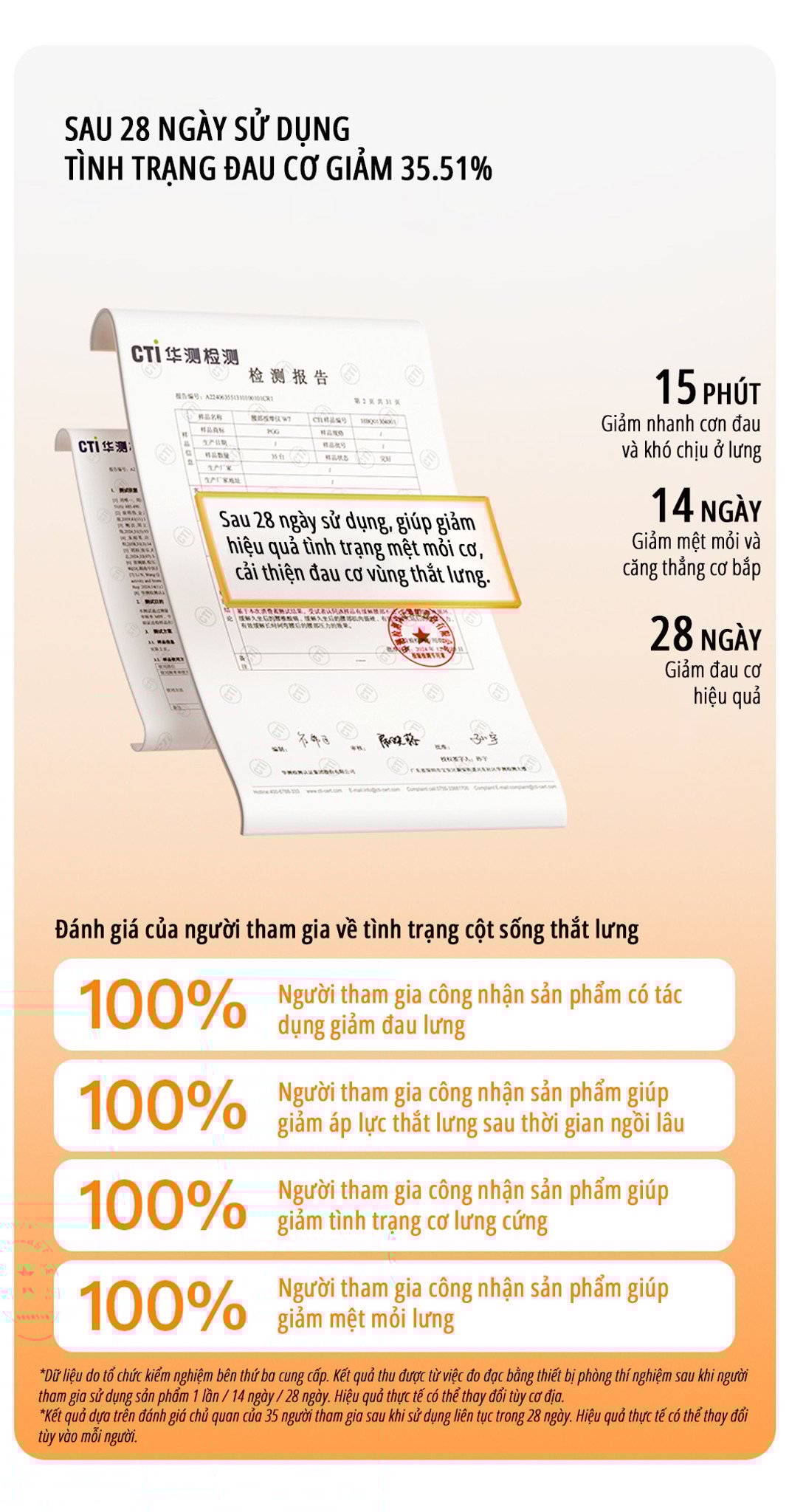 Máy massage lưng bụng miLife W7 EMS