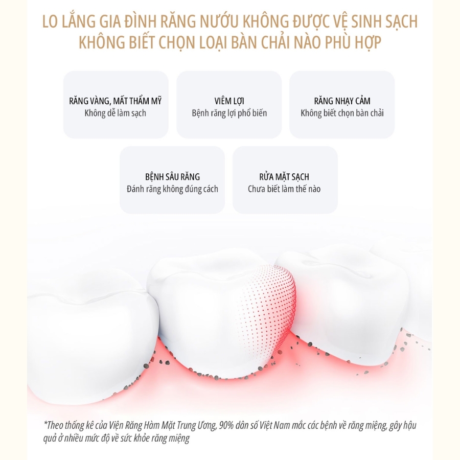 Bàn chải điện miLife AHM01 tích hợp máy rửa mặt - Chính Hãng - Ảnh 2