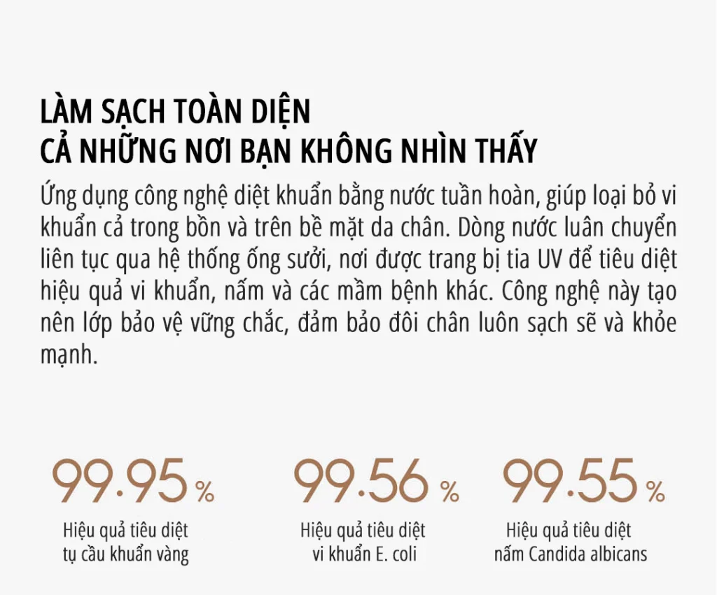 Máy massage ngâm chân Xiaomi miLife YMZ-X6 hiệu quả